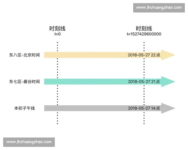 中国与香港时间对比:同属东八区的时区差异与生活影响解析 中国与香港时间对比:同属东八区的时区差异与生活影响解析