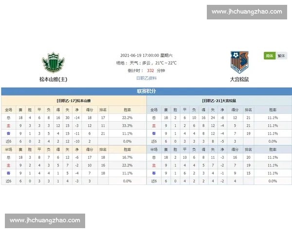 以大阪飞脚对阵大宫为核心的赛前战术分析与胜负走势全景解读 以大阪飞脚对阵大宫为核心的赛前战术分析与胜负走势全景解读